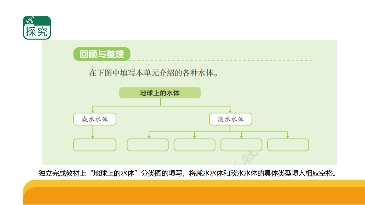 《地球上的水体》单元小结（课件）2025-2026学年苏教版三年级科学上册第3页