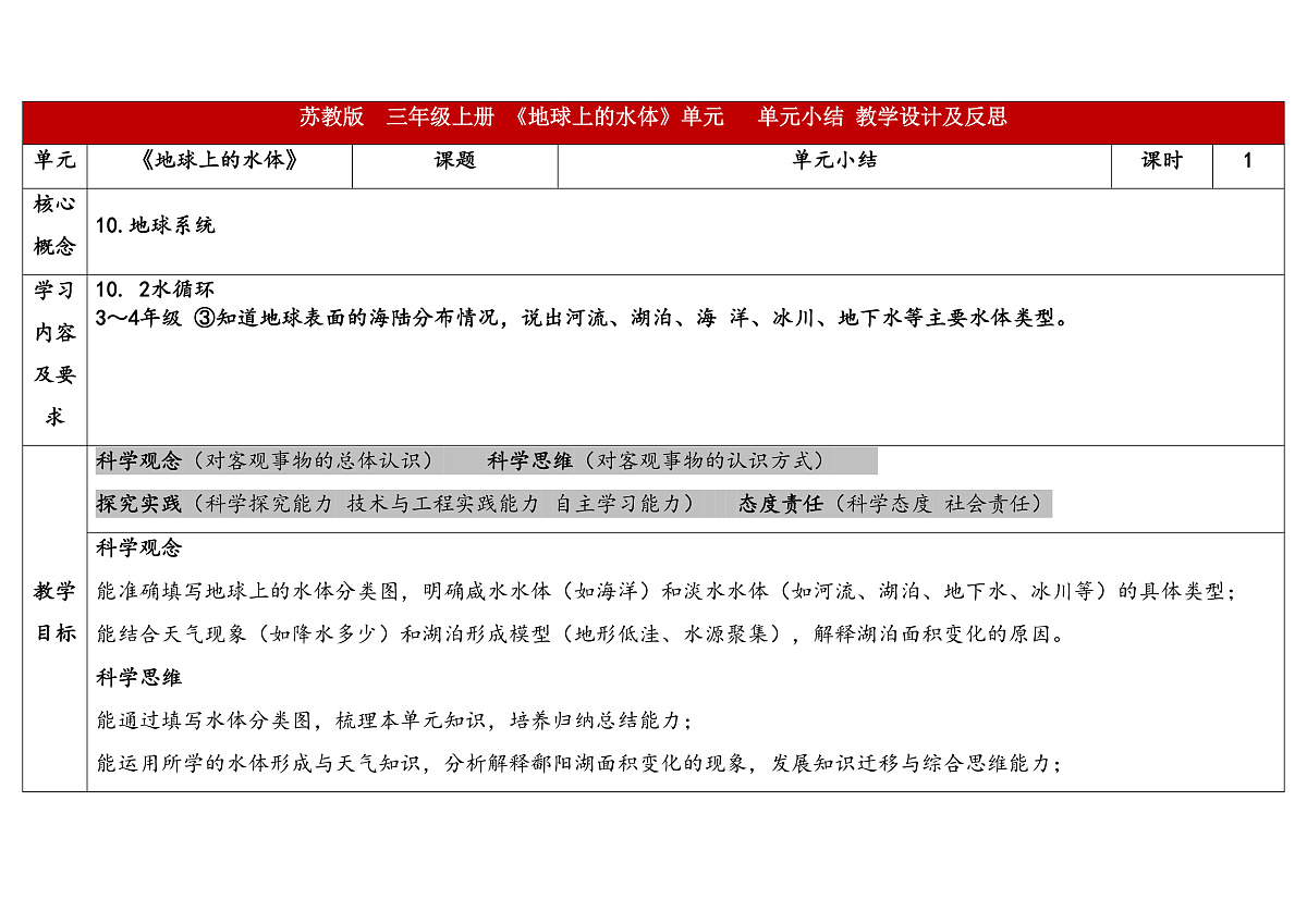第三单元《地球上的水体》单元小结 表格式教案 2025-2026学年苏教版科学三年级上册第1页