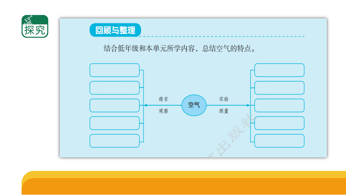 《空气的性质》单元小结（课件）2025-2026学年苏教版三年级科学上册第4页