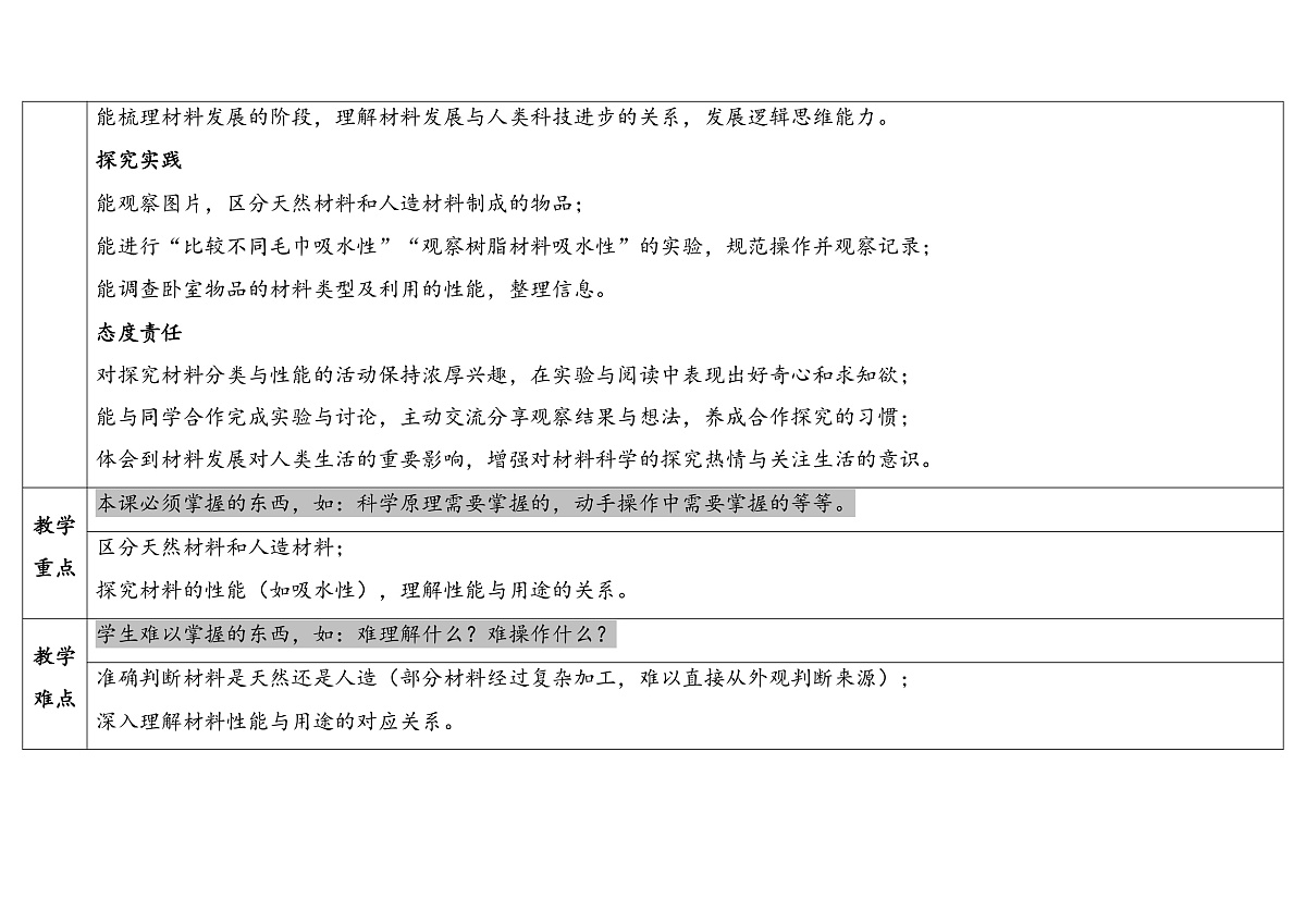 5-1《天然材料和人工材料》表格式 (1)教案 2025-2026学年苏教版科学三年级上册第2页