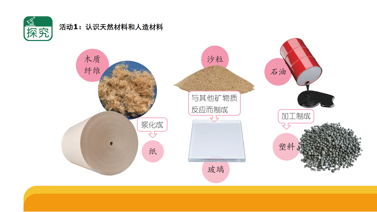 5-1《天然材料和人造材料》（课件）2025-2026学年苏教版三年级科学上册第4页
