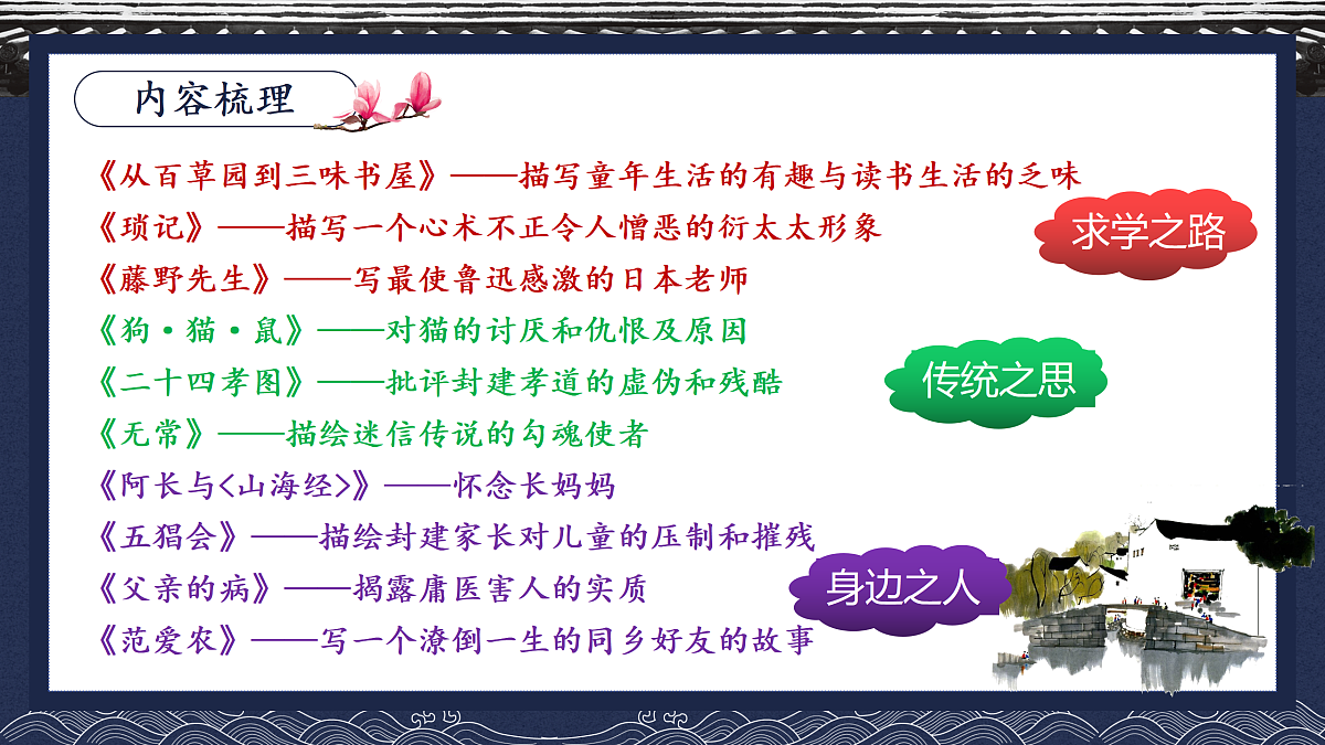 17312518第5页