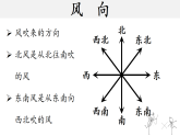 大象版科学三年级上册第一单元第2课辨认风向教学课件