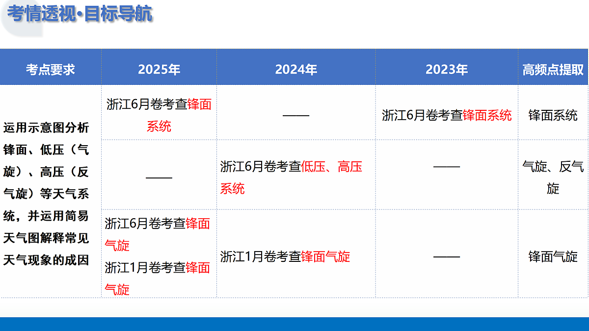 17312779第4页