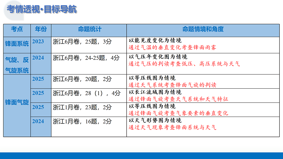 17312779第5页