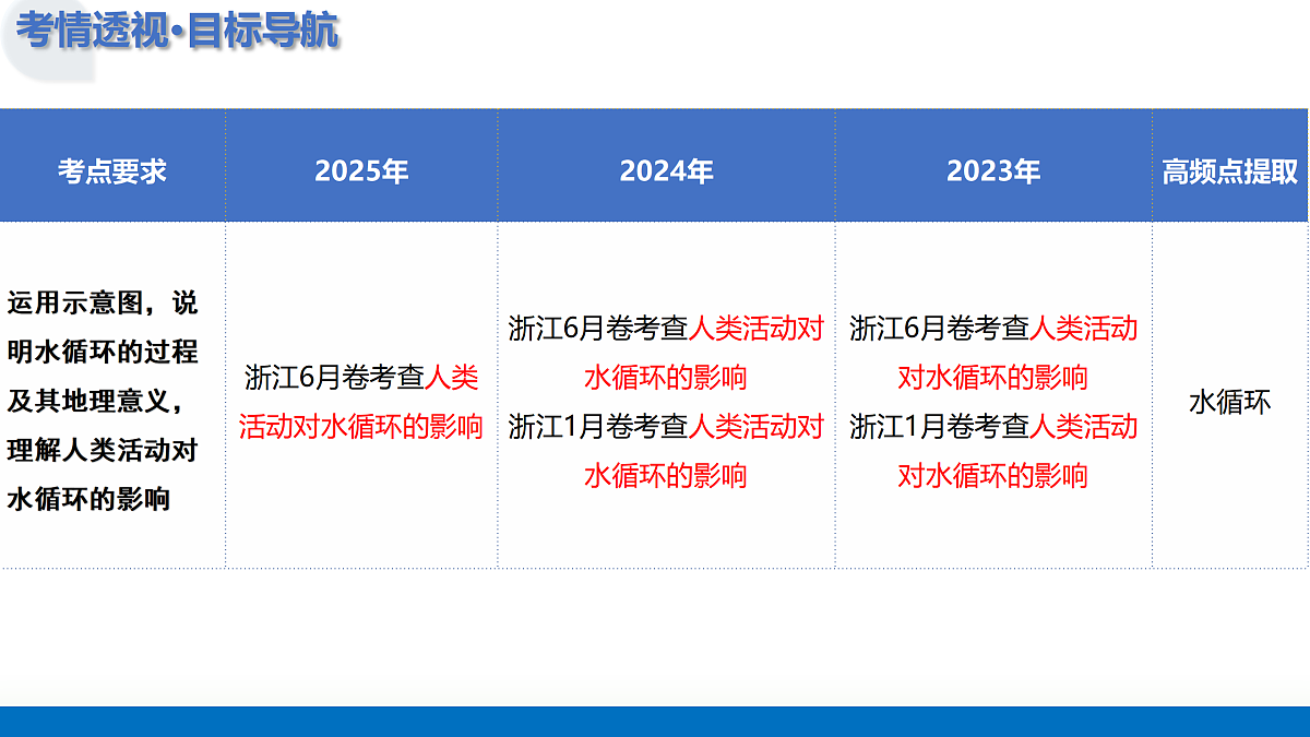 17312781第4页