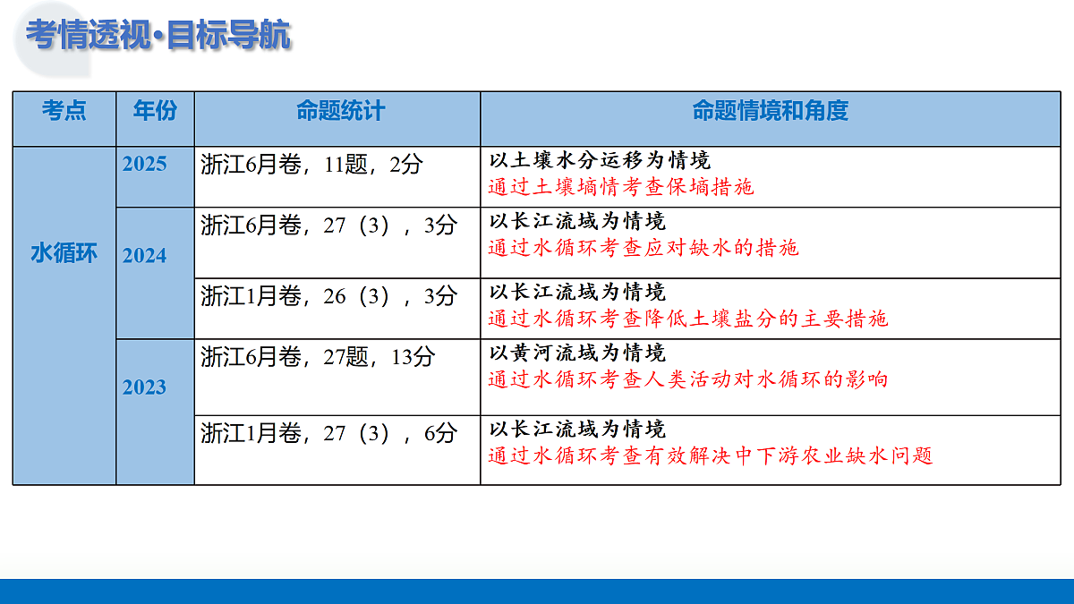 17312781第5页