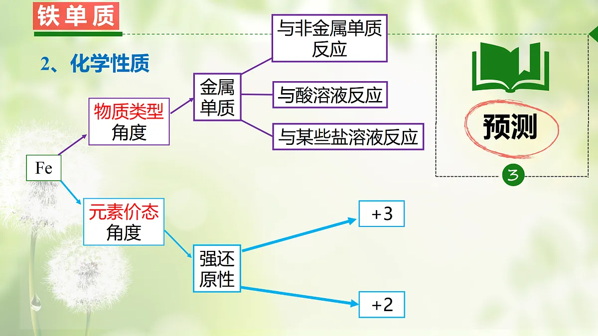 17313138第6页