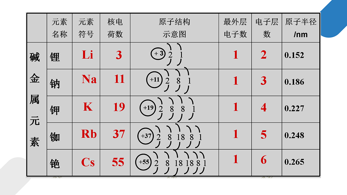 17313143第5页