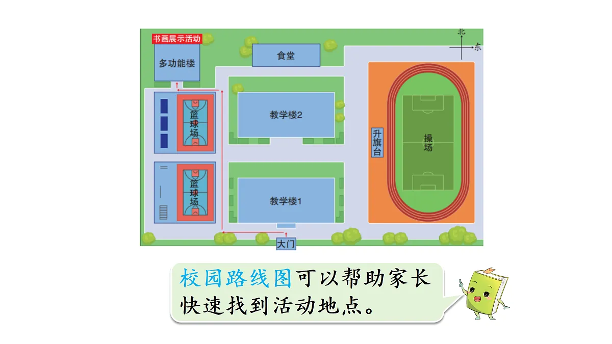 第1课时 认识东南西北第3页