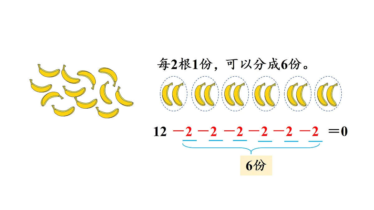 5.4 分香蕉（课件）2025-2026学年北师大二年级数学上册第4页
