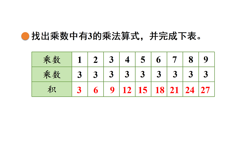 7.5   做个乘法表（课件）2025-2026学年北师大二年级数学上册第4页