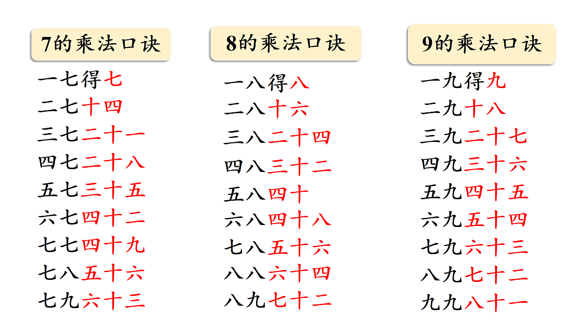 7.2  《西游记》中的乘法口诀（1）（课件）2025-2026学年北师大二年级数学上册第5页