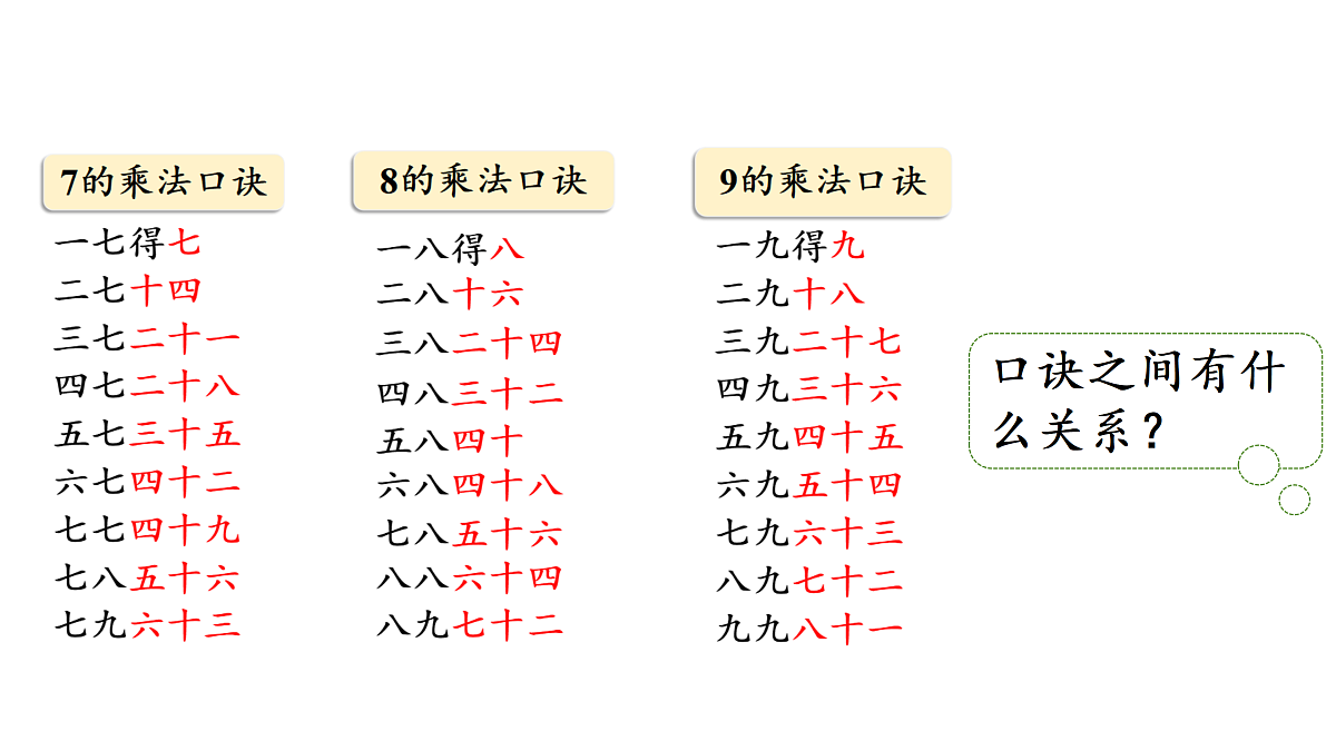 7.2  《西游记》中的乘法口诀（1）（课件）2025-2026学年北师大二年级数学上册第6页