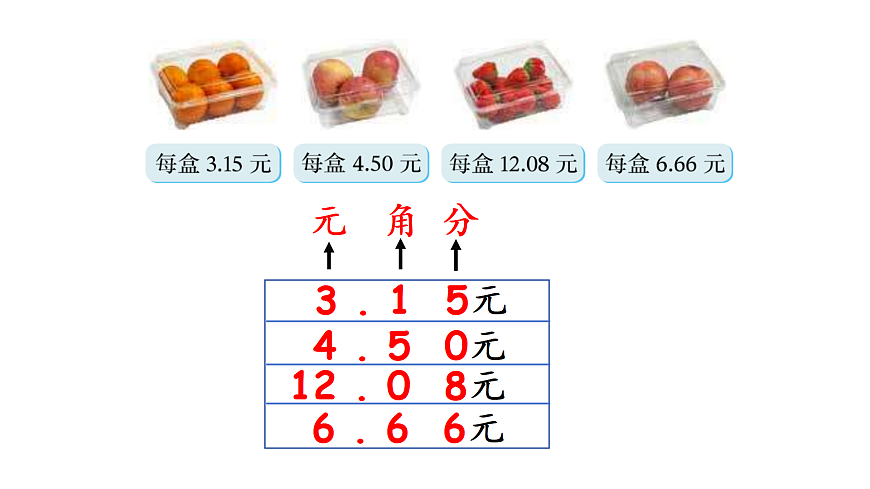 7.1 水果店（课件）2025-2026学年北师大三年级数学上册第4页