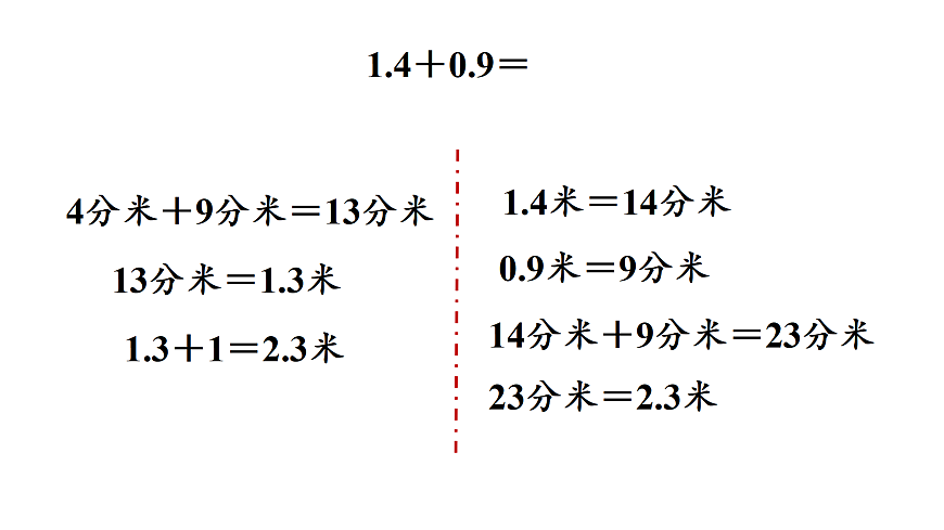7.5 竹子的生长（课件）2025-2026学年北师大三年级数学上册第4页