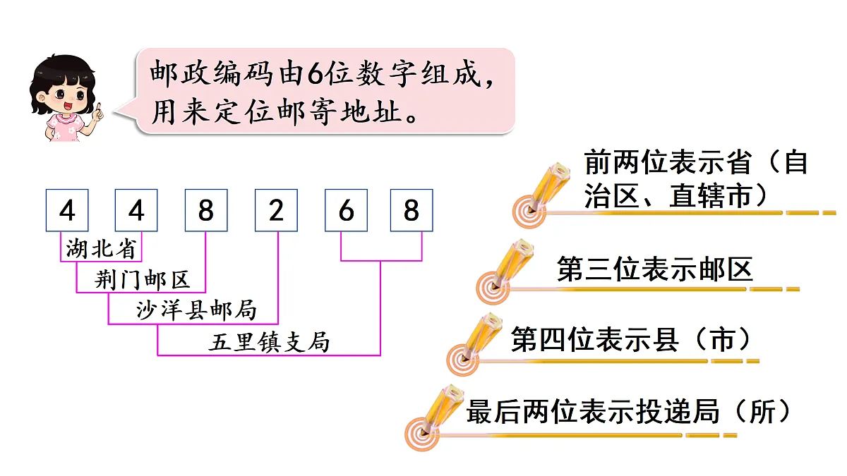 数字编码(课件)2025-2026学年人教版三年级数学上册第8页