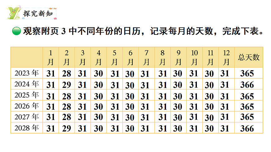 探索年月日的秘密 第2课时 年月日知多少（课件）2025-2026学年北师大三年级数学上册第3页