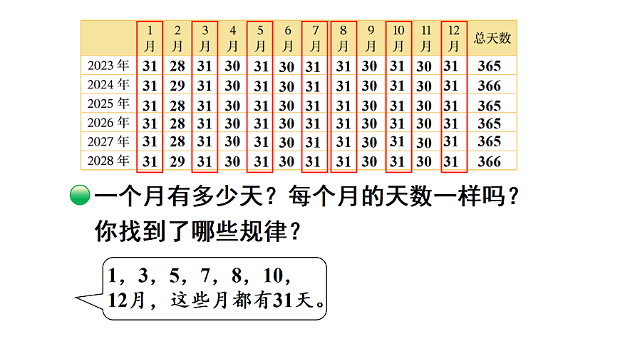 探索年月日的秘密 第2课时 年月日知多少（课件）2025-2026学年北师大三年级数学上册第4页
