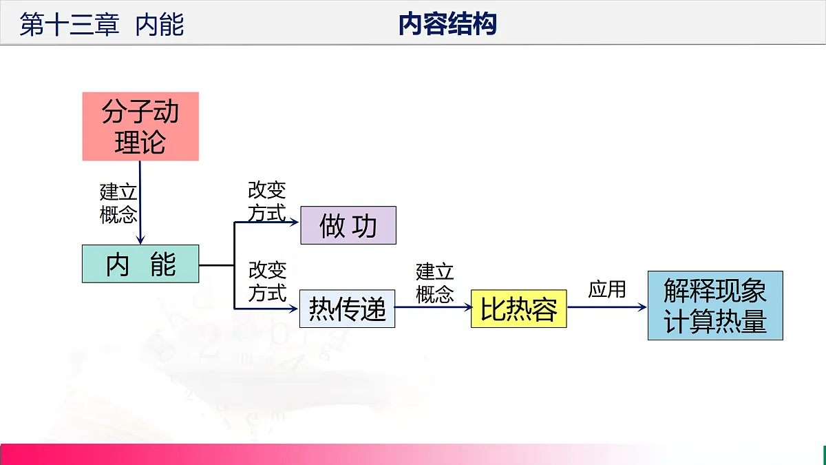 17315018第3页