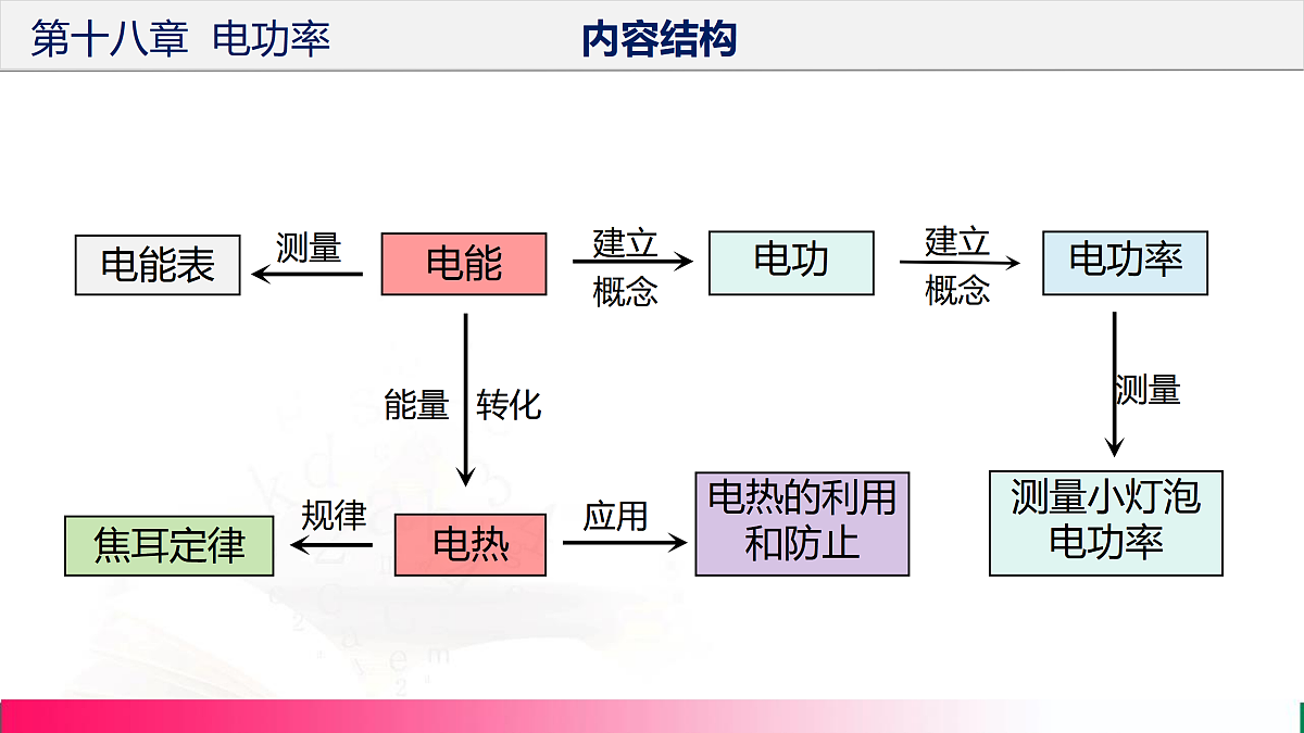 17315020第3页