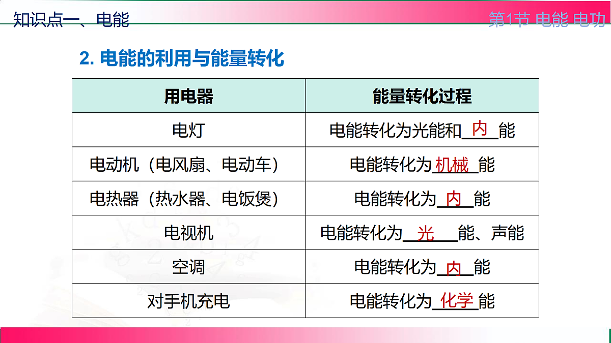 17315020第7页
