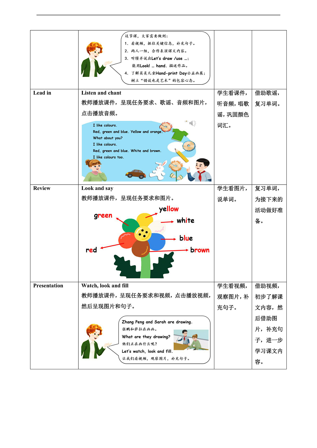 人教版PEP 2A Unit 2 A great picture Lesson 4 教案第3页