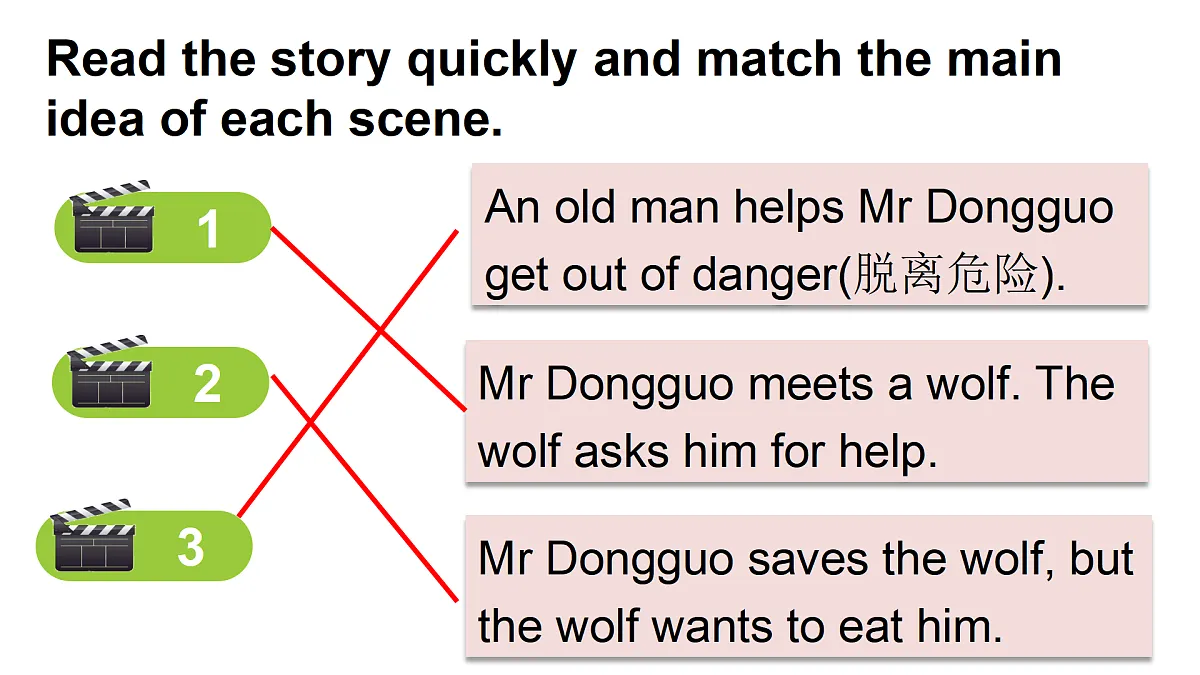 Mr Dongguo and the Wolf.第7页