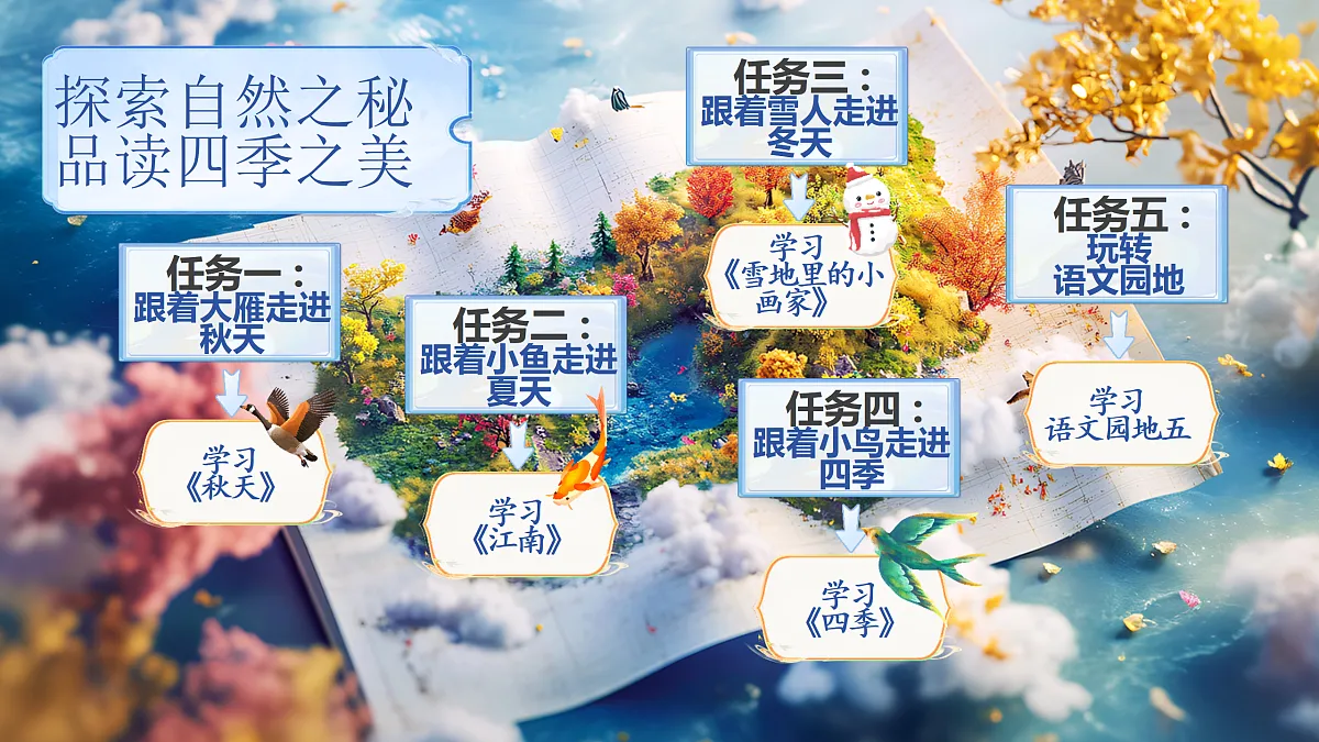 3《雪地里的小画家》第2页