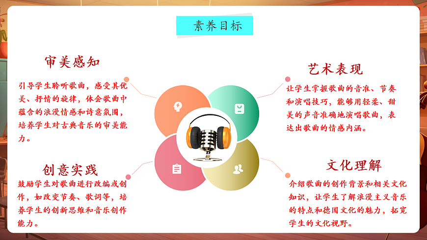 【新教材】人教版音乐三年级上册-《乘着歌声的翅膀》-课件第3页