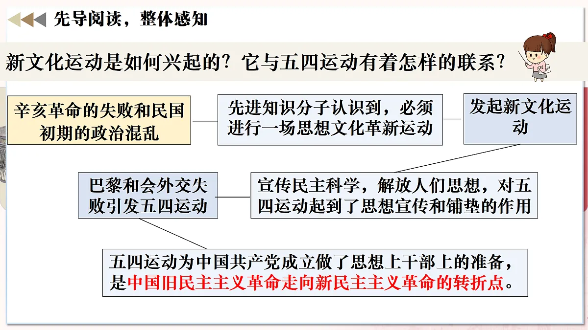 第11课++五四运动（任务型教学课件）历史统编版2024八年级上册第4页