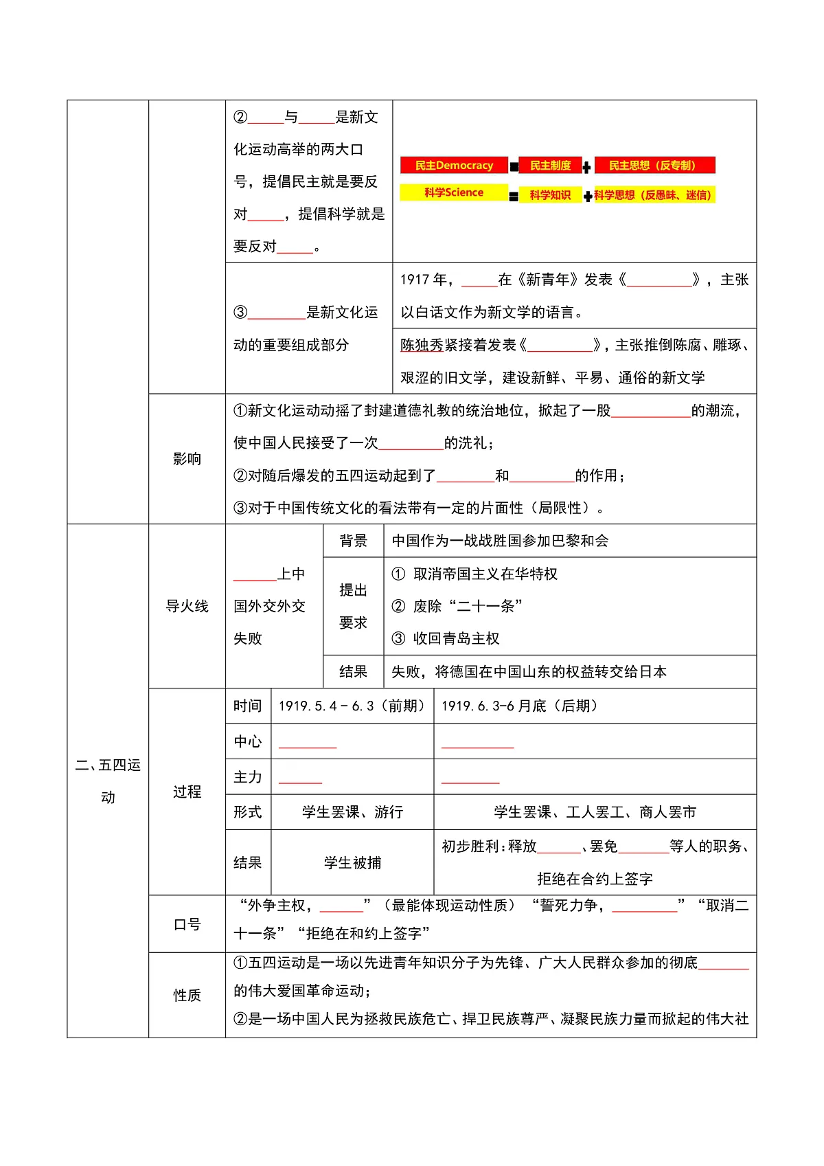 第11课五四运动（任务型导学案）（原卷版）历史统编版2024八年级上册第2页
