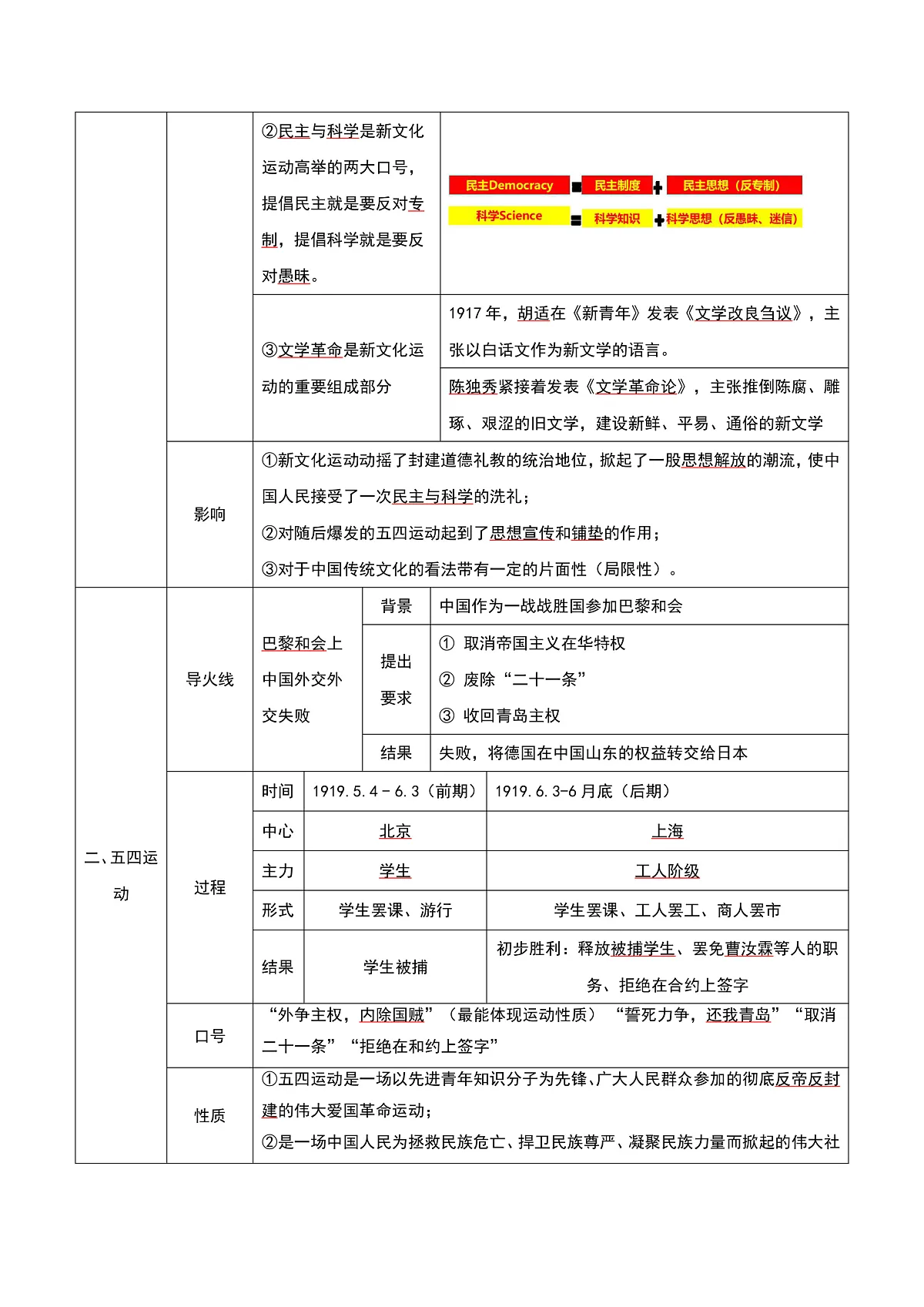 第11课五四运动（任务型导学案）（解析版）历史统编版2024八年级上册第2页