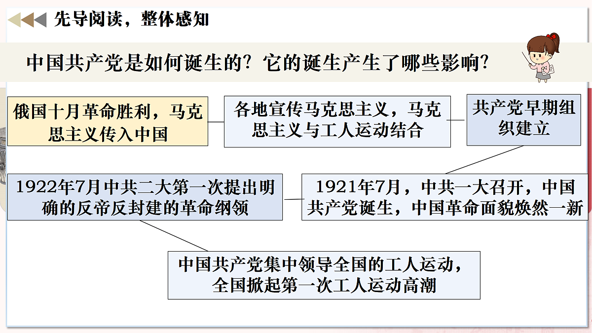 第12课++中国共产党诞生(任务型教学课件)历史统编版2024八年级上册第4页