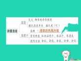 2025八年级物理上册第5章物态变化章末复习提升作业课件新版教科版(含答案）