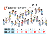 2.3.2 3的乘法口诀（课件）2025-2026学年西师大版二年级数学上册