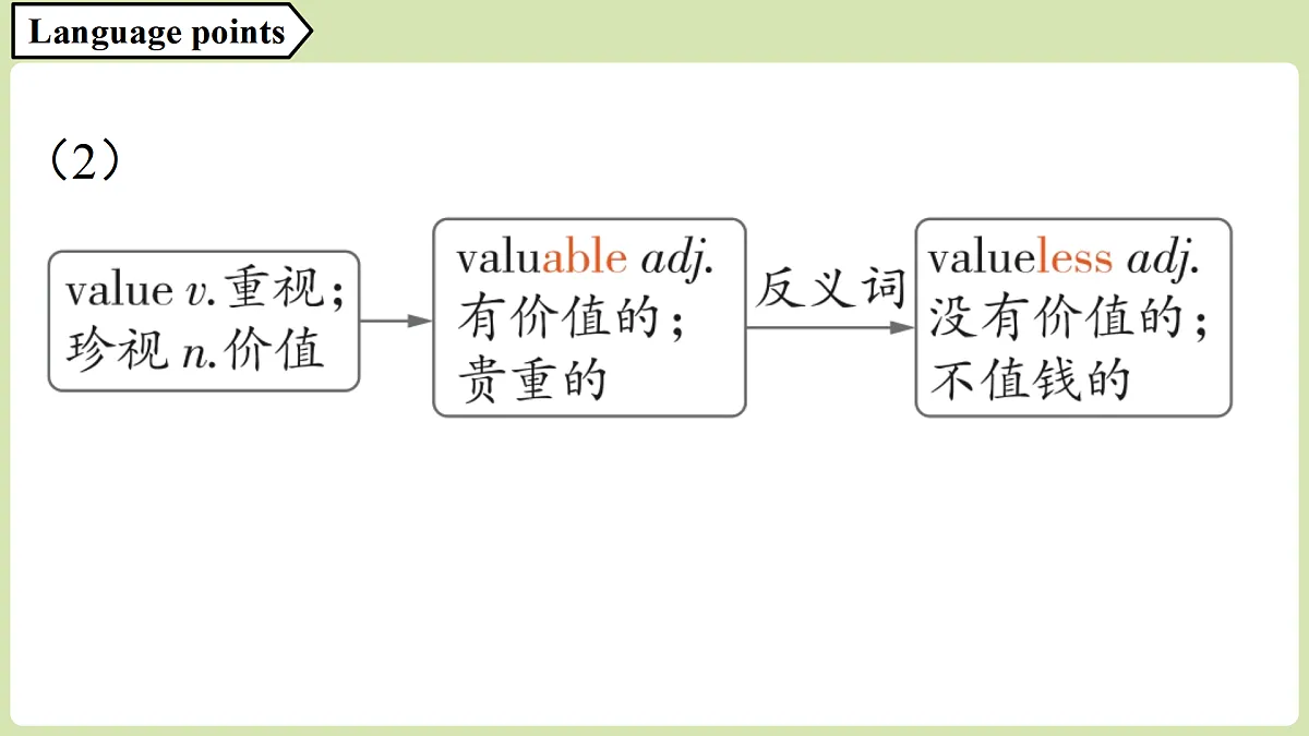2.Developing ideas第7页