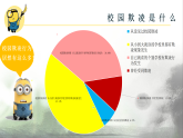 《預(yù)防校園欺凌走向美好未來(lái)》防校園欺凌主題班會(huì)課課件