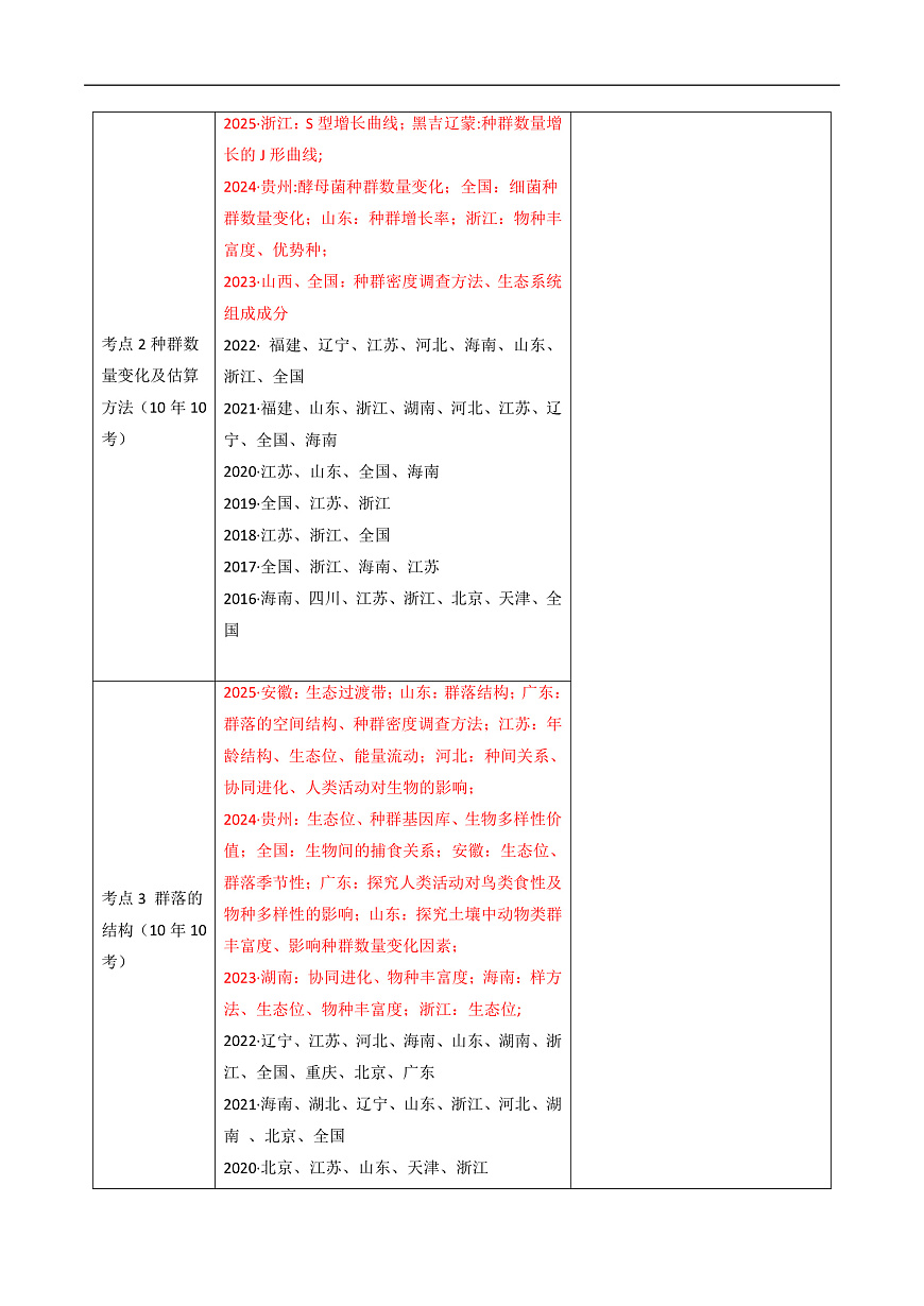 专题19 种群和群落（原卷版）第2页