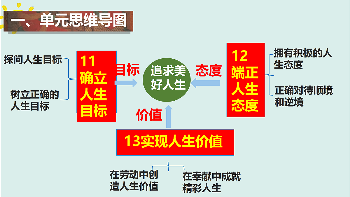 17318717第3页