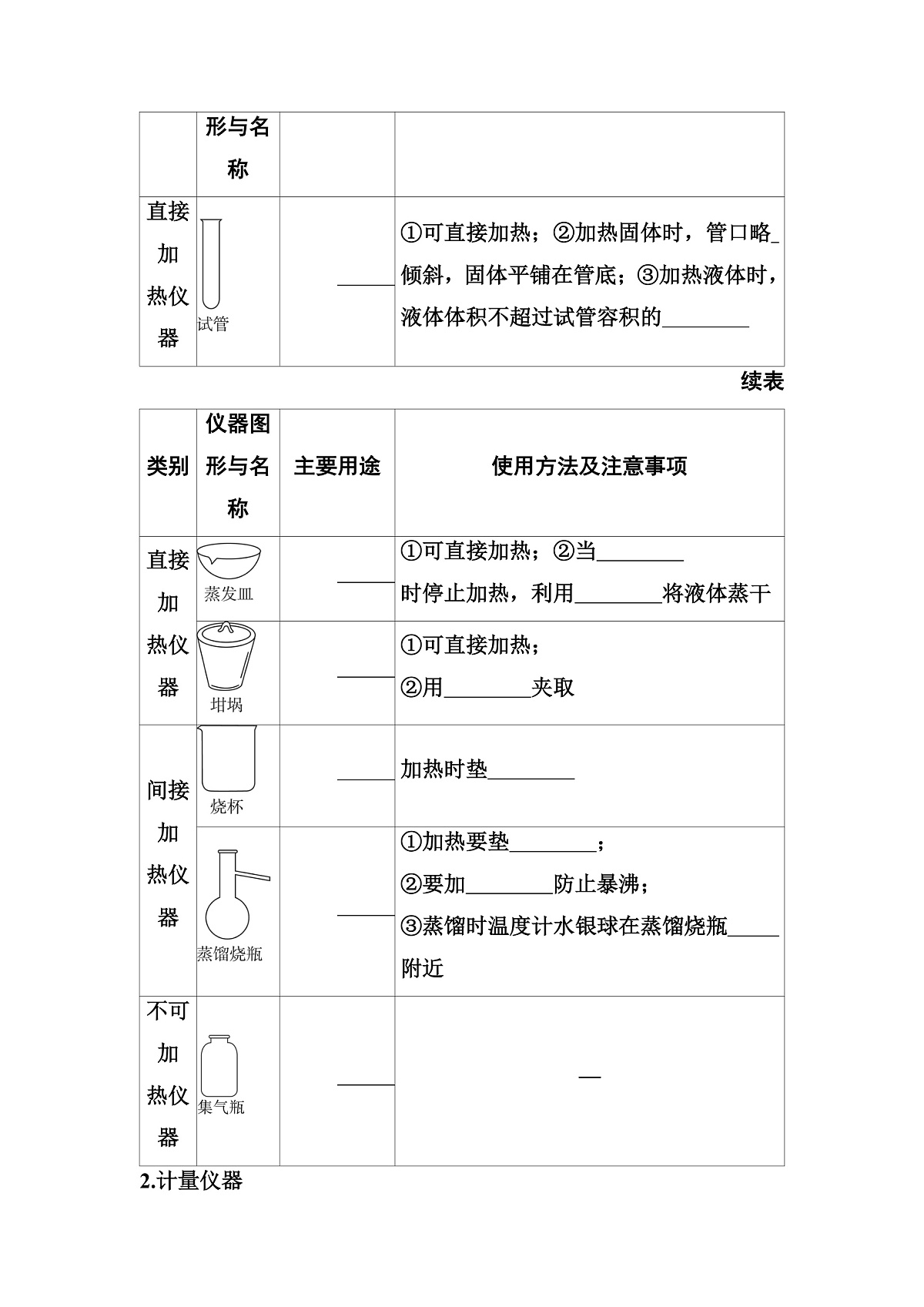 第19讲　常见仪器与实验基本操作 讲义 （含答案）江苏省2026年普通高中化学学业水平合格性考试第2页