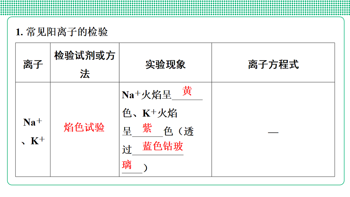第21讲　离子检验　评价实验方案第5页