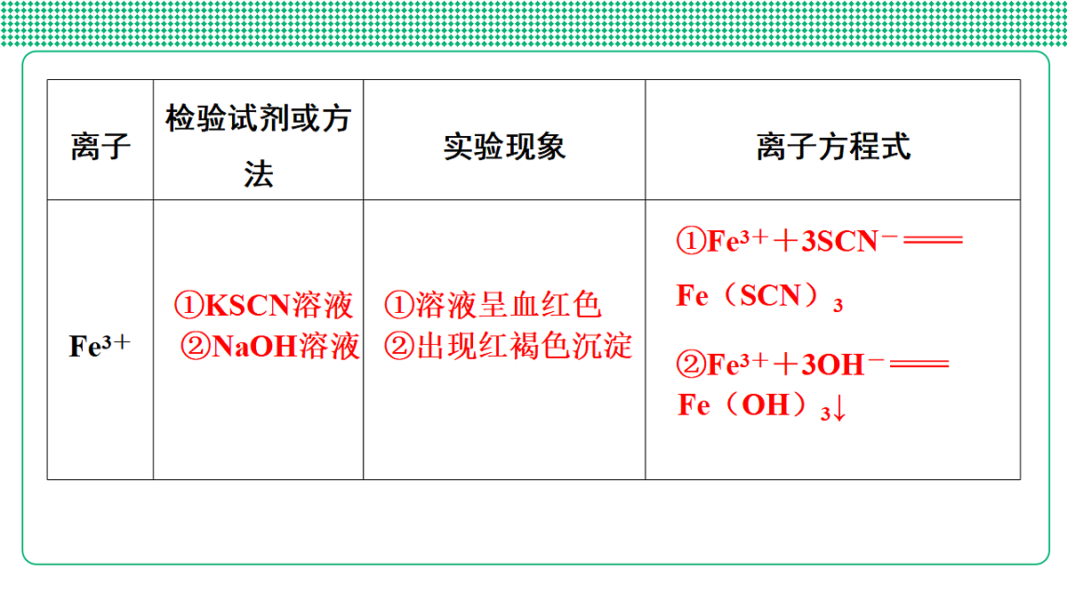 第21讲　离子检验　评价实验方案第6页