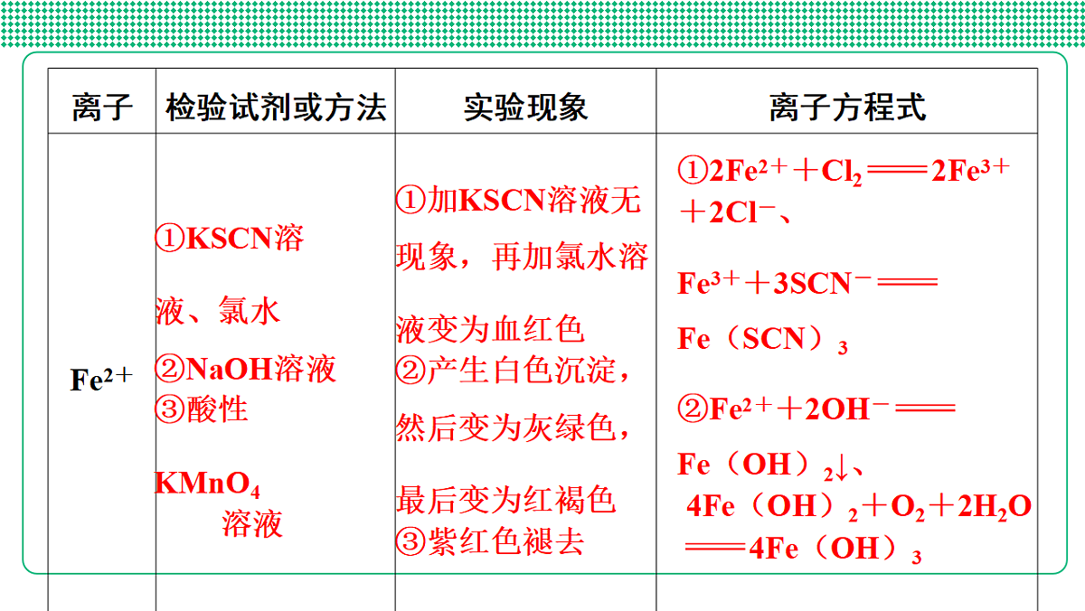 第21讲　离子检验　评价实验方案第7页