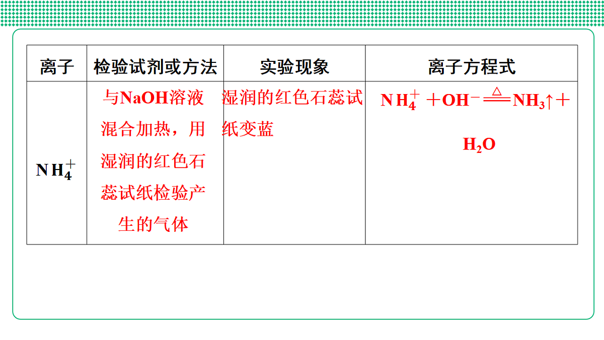 第21讲　离子检验　评价实验方案第8页