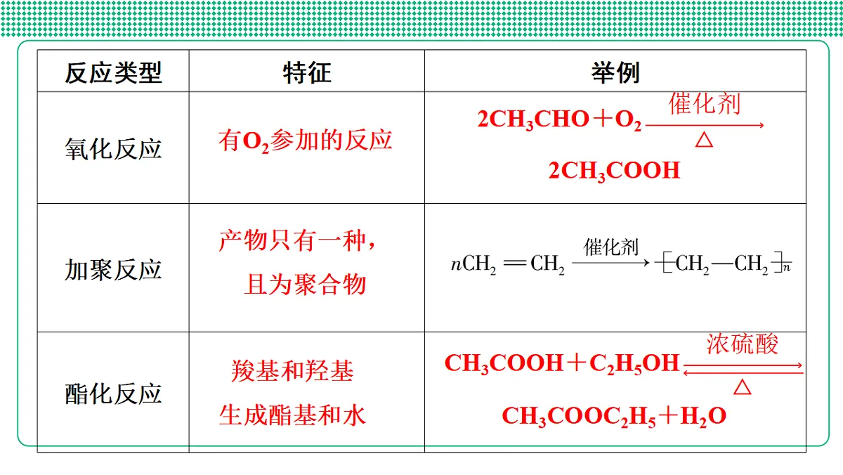 第34讲　有机方程式书写与有机反应类型第5页