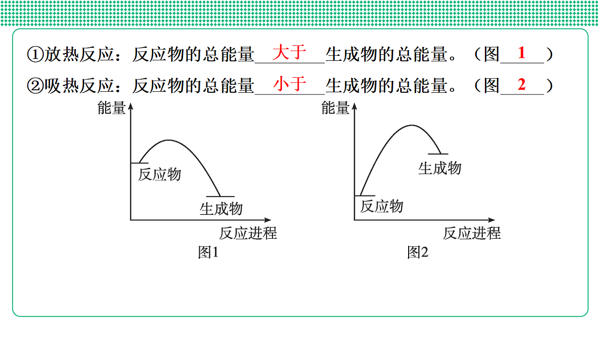 第28讲　化学反应中的热量变化第5页