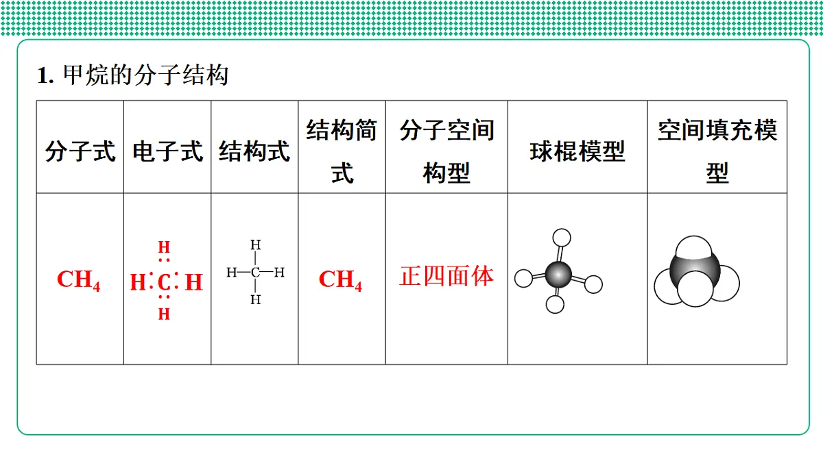 第31讲　甲烷　乙烯　苯第5页