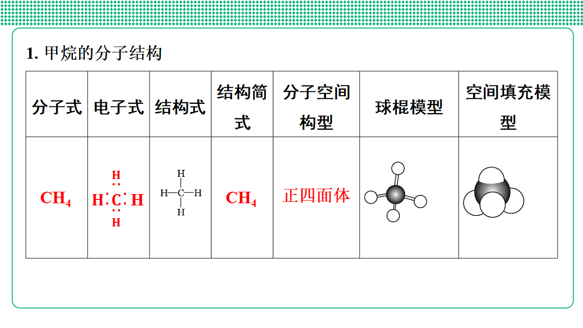 第31讲　甲烷　乙烯　苯第5页