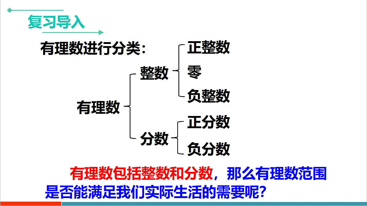 1 认识实数第4页